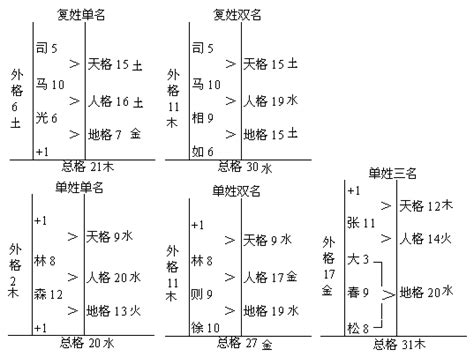 天格意思|五格数理计算